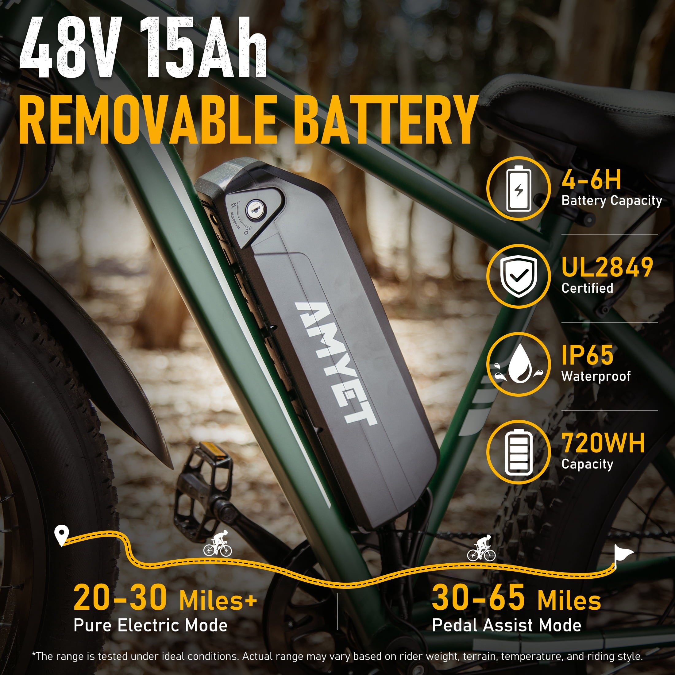 AMYET EB26 Electric Bike for Adults, Peak 1500W 48V 15Ah, 26 Fat Tire Ebike, E-Mountain Bicycle, UL2849
