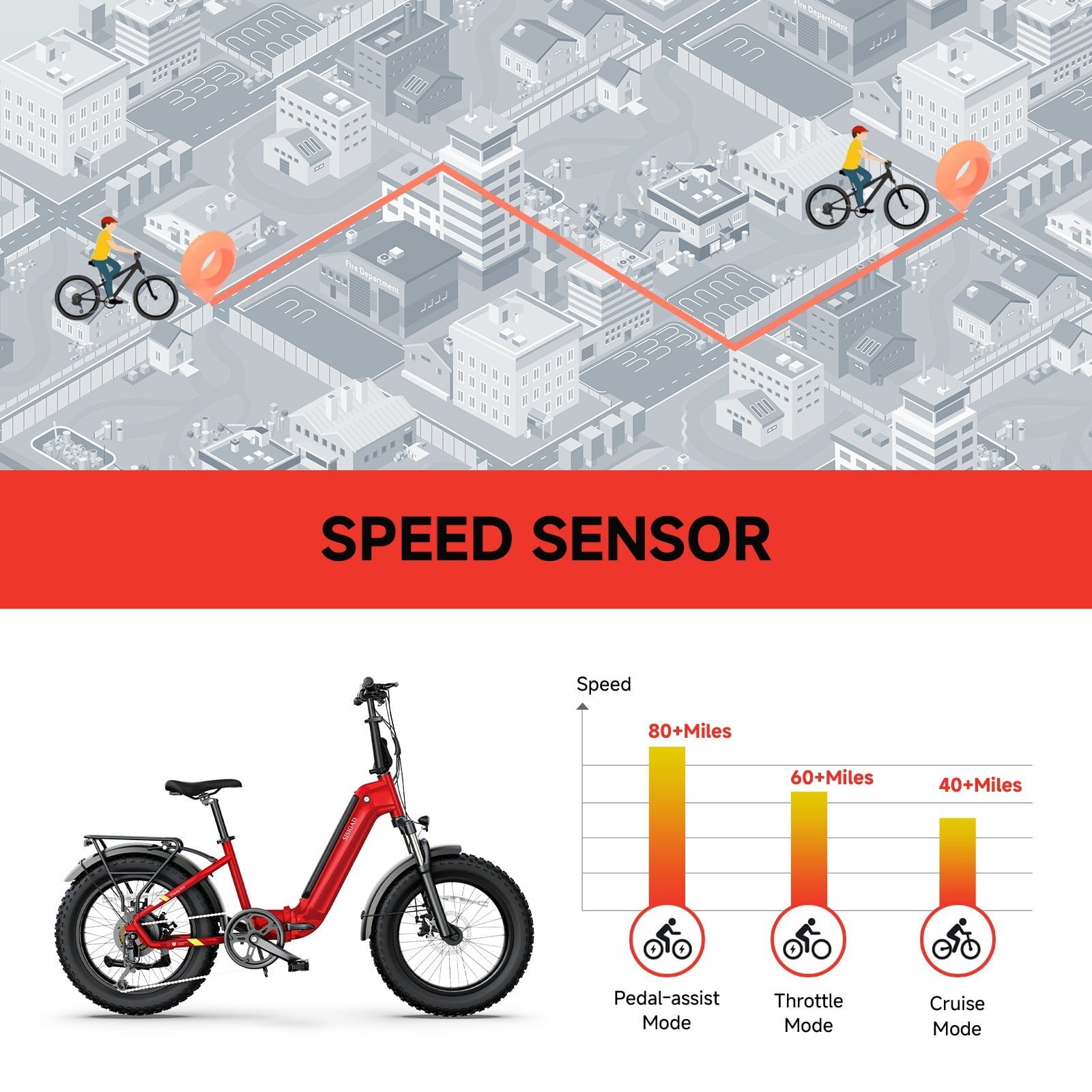 SISIGAD Electric Bike for Adults, 500W Peak 750W Battery Long Range, 20mph E Mountain Bike, 20×4.0 Fat Tire Ebike, Electric Bicycle 48V/10.4AH UL2849