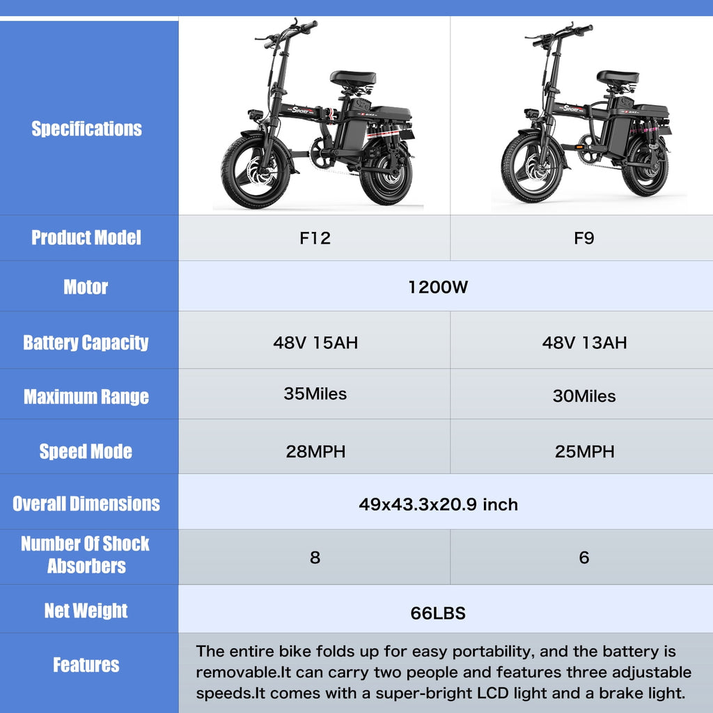 ASKGO F9 Adult Folding Electric Bike, 1200W 25 MPH 25 Miles, 48V 13Ah Removable Battery, Meets Daily Commuting,Going Out and Playing,Give the best gift,Folding Ebike for Adult with Two Seats，UL2849