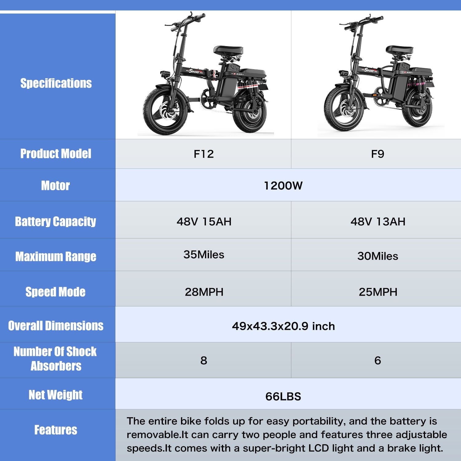ASKGO F9 Adult Folding Electric Bike, 1200W 25 MPH 25 Miles, 48V 13Ah Removable Battery, Meets Daily Commuting,Going Out and Playing,Give the best gift,Folding Ebike for Adult with Two Seats，UL2849
